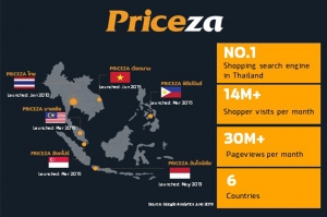Priceza ชี้ทิศทางอีคอมเมิร์ซไทยครึ่งปีแรกจะโตถึง 33%